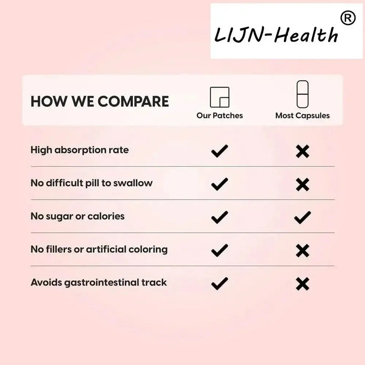 Creatine Monohydrate Transdermal Patches Support Lean Muscle Growth, Recovery & Performance Luctec Shop